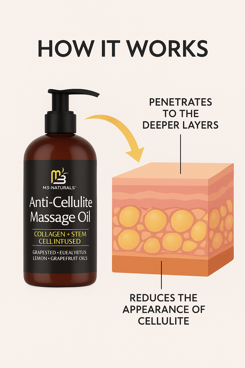 Anti-Cellulite Body Oil